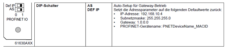 Gerätename verloren